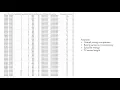 Data Visualisation Project Demo