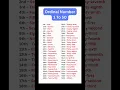 Ordinal Number | Ordinal Number 1 To 50 | 1 To 50 Ordinal Number #shorts #short #ytshorts