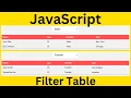 JavaScript How to Filter Data In HTML Table Using Select Option And JavaScript