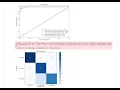 Machine Learning Classification in Python Random Forest Monte Carlo Cross Validation IRIS
