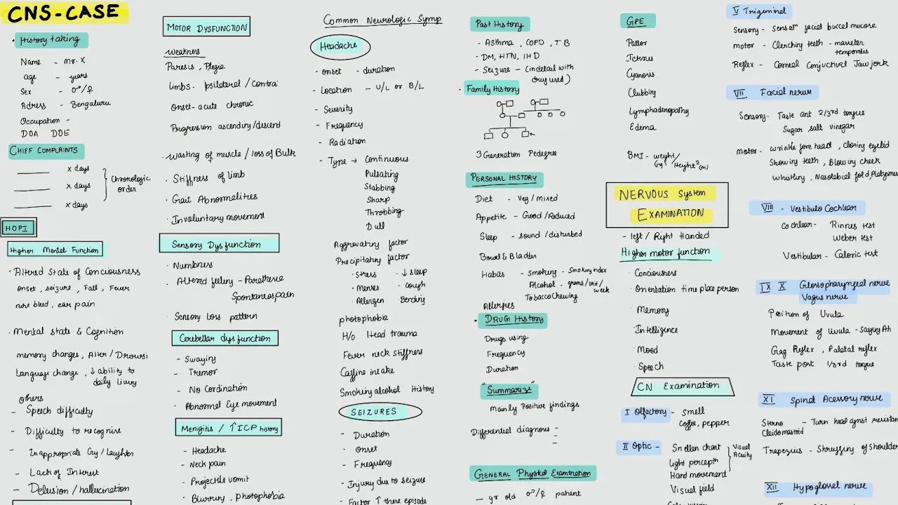 CNS Case Presentation- Entire case discussion in 10 minutes! Final year MBBS-Central Nervous system