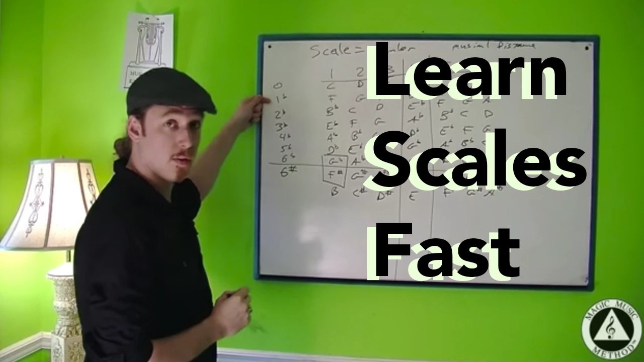 Learn Scales Fast ∆ Magic Music Method ∆ Major Scales