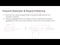 SIFT Scale Invariant Feature Transform Computer Vision Python