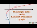 The Simple Guide to the Lambert W Function Graph