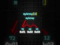 Why Do Arrays Start at Zero The Simple Reason