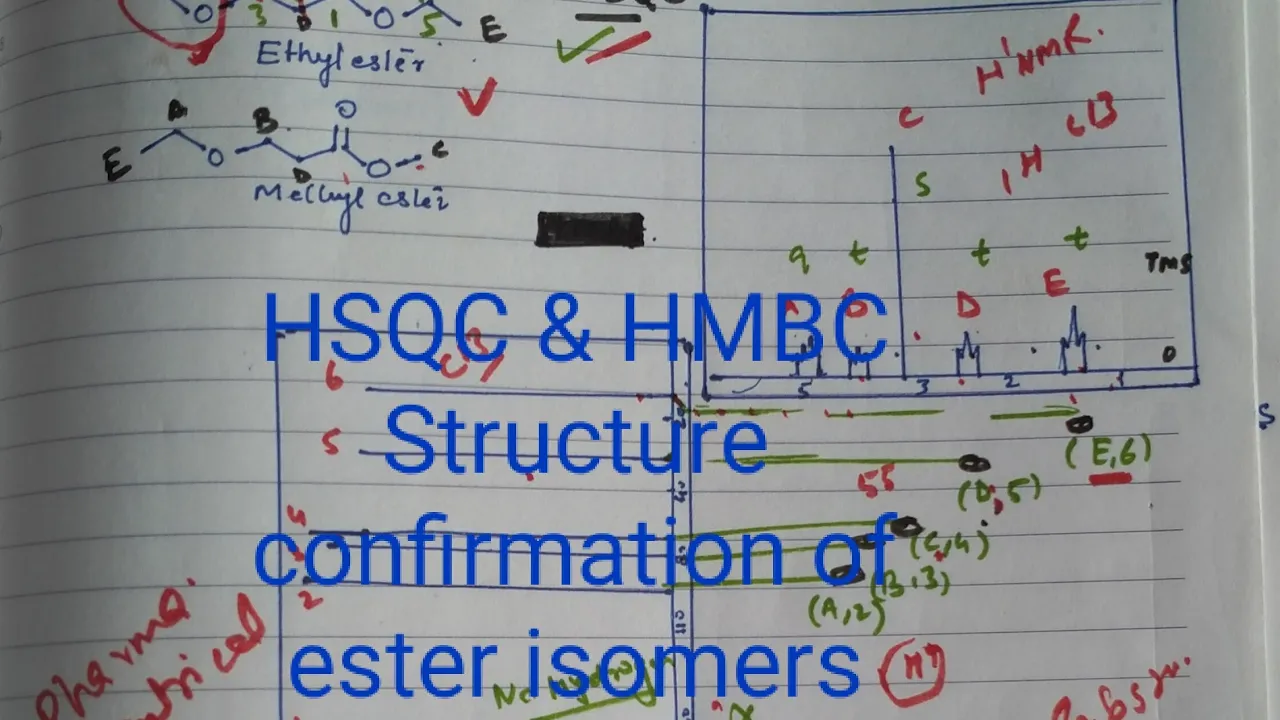 HSQC and HMBC NMR spectroscopy