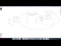 KimRails Ruby on Rails Hello World part 1