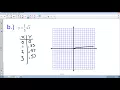 6 5 Graph Square Root and Cube Functions