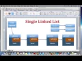 Theory Delete last item from a Single Linked List