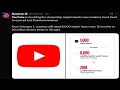 Huge Youtube Monetization Change