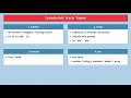 Data Types in TypeScript TypeScript Tutorial