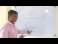 SYBSC - IT Java