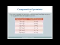 Selection - Making Decisions C Programming Tutorial