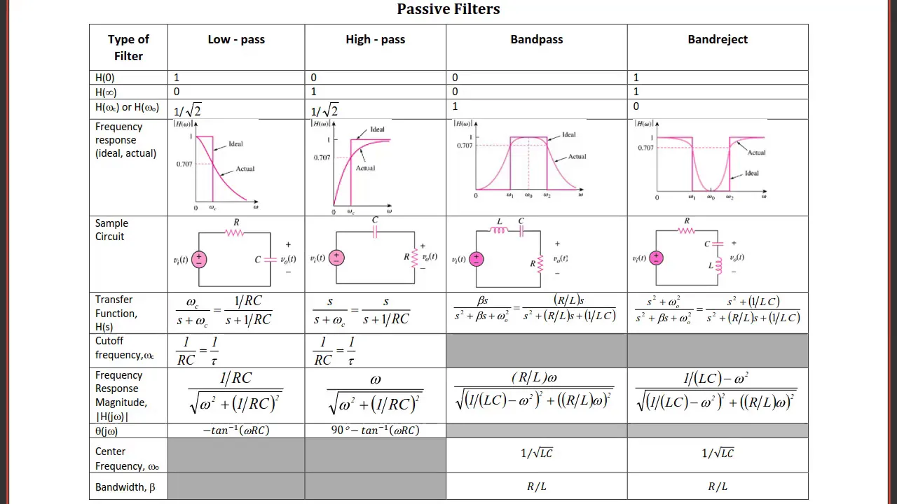 ECE300 Lecture 7 to 8: Transition to Filters