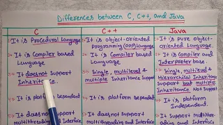 Difference between C C and Java easy simple tutorial