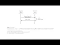 Client Credentials Grant Flow is REALLY BAD