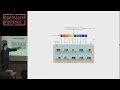 Ceph 101 Unified Storage