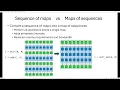 ParallelProgrammingLecture4 2025