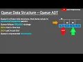 Queue Data Structure - Queue ADT