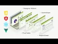 Elevate JavaScript Spreadsheets with Designer Ribbon PivotTable GanttSheet ReportSheet