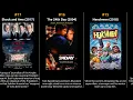 James Marsden - Best movies