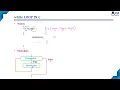 while Loop in C Loop Control Statement Lec 71 C Programming Tutorials