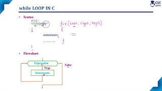 while Loop in C Loop Control Statement Lec 71 C Programming Tutorials