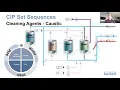 Download Lagu Clean in Place (CIP) Best Practice