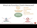 Function Point Tutorial What are Function Points Part I