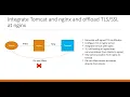 How to Integrate Tomcat and nginx and offload at nginx