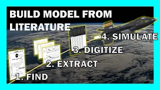 How to Build an X-15 Aircraft Model from Literature 6-DOF Flight Simulation Tutorial - Section 3 2