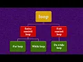Loops in Java for while do-while Iterative Statements Entry Exit control loop ICSE