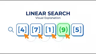 Linear Search Explained Visually Learn DSA Through Animation