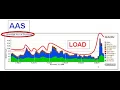 Where to start from in Oracle AWR report Average Active Sessions