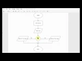 Flowchart Tutorials 4 Variables and Decision Box