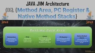 06 - What are Method Area PC Register Native Method Stacks in Java Runtime area