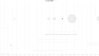 Processing Visualisation twitter4j