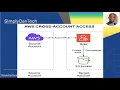 How to Set Up AWS Cross-Account Access to S3 Buckets Using IAM Roles