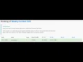Leetcode Weekly Contest 228 2551 9869