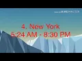Sunrise and Sunset Time Differences on the Summer Solstice