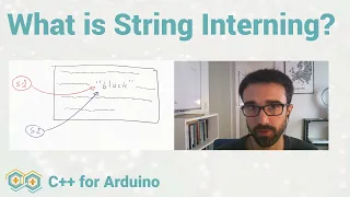 What is String Interning