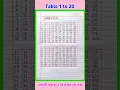 Table of 1 to 20 Multiplication Table 1 to 20 1 se 20 Tak Pahada Table 1 to 20 1 to 20 Table