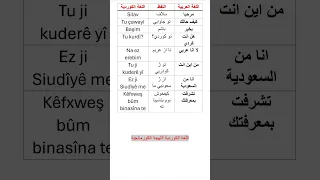 اللغة الكردية تعلم اللغات اكسبلور کورد Duet تعلم 