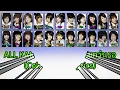 All Kamikaze - รักฉันเรียกว่าเธอ (Color Coded Lyrics)