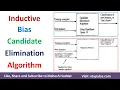 Inductive Bias Candidate Elimination Algorithm Inductive System Deductive System Mahesh Huddar