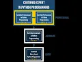 Introduction To Python Certification