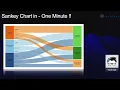 Build a Sankey Chart in 60 Seconds Tableau Tip