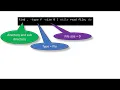 Linux and Shell Programming Lab Programs 4 to 10