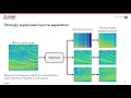 [ICASSP 2020] Learning to Separate Sounds From Weakly-Labeled Scenes