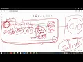 JMeter P T Basics to Master with BeanShell Demo